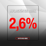 La inflación de abril fue de 2,6%