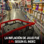 La inflación bajó a 2,1% en julio y acumuló 33,8% interanual