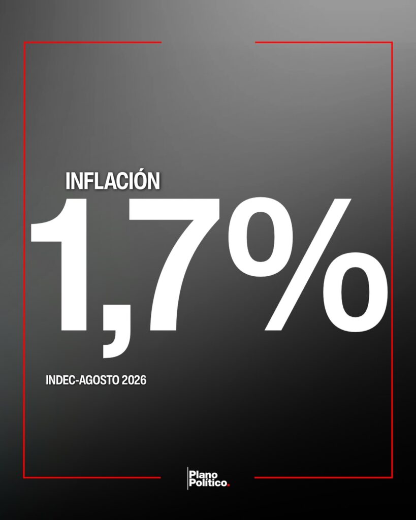 Gráfico o tabla con datos del índice de inflación y variaciones mensuales del IPC