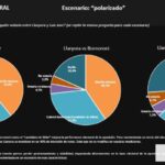 Encuestas en Córdoba: el escenario para la elección a gobernador en 2027